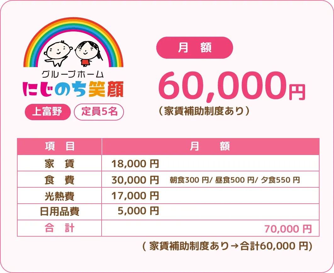 上富野:にじのち笑顔 月額60,000円